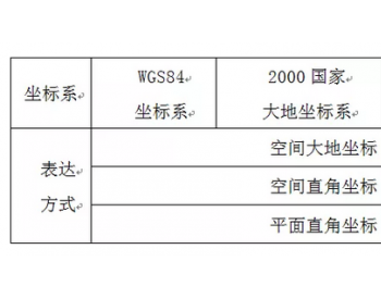 新能源项目中<em>常用</em>的坐标概念