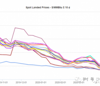 应对LNG现货低价中国企业<em>外贸</em>技高一筹