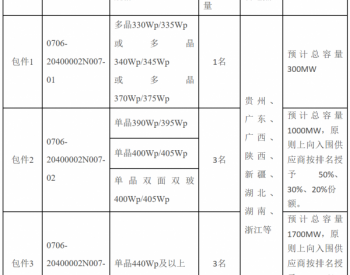 招标 | 中核汇能2020年光伏组件设备第一次框架集中采购第二次<em>变更公告</em>