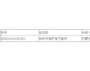 中标 | 准能集团物资供应中心2020年WK系列电铲<em>电气备件</em>采购中标结果公告