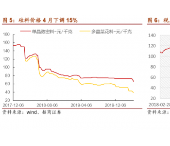 价格跌破<em>二线</em>成本线，硅料企业何去何从？