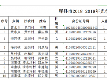河南新乡：关于辉县市<em>2018</em>-2019年光伏扶贫项目直补补发名单的公示