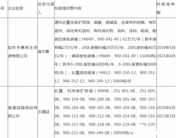 江苏如东中惠再生资源有限公司等六家企业申领《危险<em>废物经营</em>许可证》审核情况公示