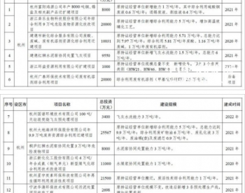 浙江：2020年度增补纳入规划<em>危险废物利用处置</em>项目84个