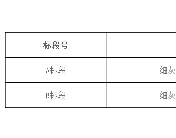 招标 | <em>安徽公司</em>安徽宿州电厂粉煤灰（细灰）销售公开招标项目招标公告