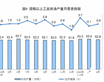 2020年1-4月<em>全国原油产量</em>6444万吨