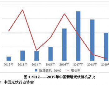 <em>新冠</em>疫情对我国光伏行业的影响分析及建议