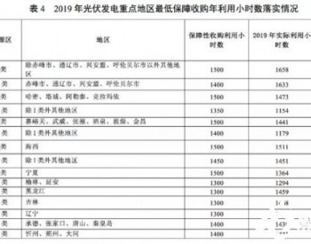 11省2019年光伏项目实际利用小时数情况