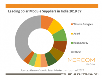 Mercom：Waaree、Adani、东方日升成2019年度印度前三<em>组件供应</em>商