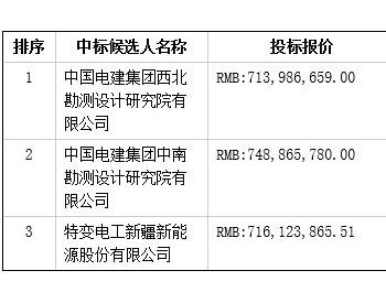 中标 | 中广核陕西永寿200MWp光伏项目（光伏区）设计施工总承包工程中标候选人公示