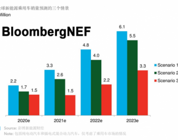 疫情冲击下的新能源汽车短期展望