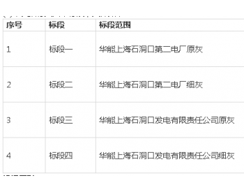 招标 | <em>华能上海石洞口第二电厂</em>华能上海石洞口发电有限责任公司2020年6月至9月粉煤灰销售项目招标公告