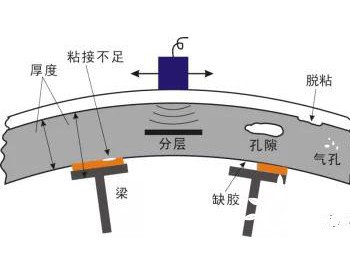 激光超声无损检测——为风电叶片<em>保驾护航</em>