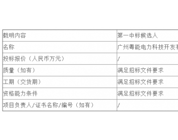 中标 | 国华电力广东台山电厂#2、#5、#7机C修修前、修后性能试验公开招标中标候选人公示