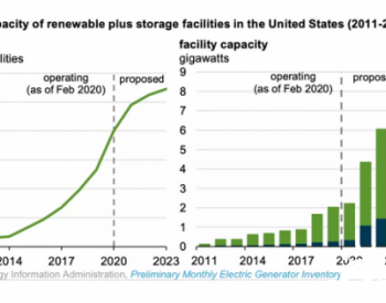 【数据】美国有多少“<em>可再生能源+储能</em>”装机？