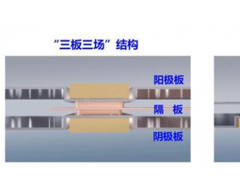 <em>上海交大</em>团队研发车用电堆核心部件