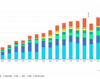 IEA：2020年全球新增<em>可再生能源装机</em>预降13%至167GW