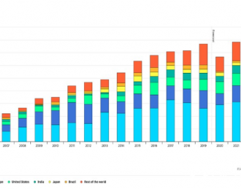 <em>IEA</em>：2020年全球新增可再生能源装机预降13%至167GW