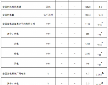 <em>新增风电装机</em>3.55GW！国家能源局发布1-4月份全国电力工业统计数据