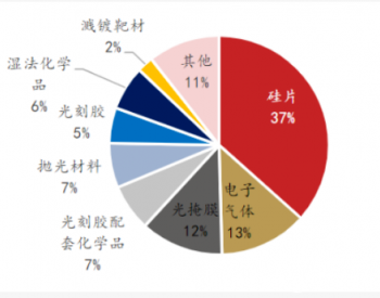 中环股份：半导硅片厚积薄发，公司未来可期