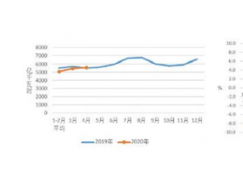 2020年1-4月份太阳能发电新增装机4.56GW