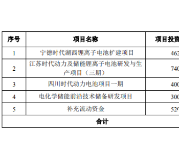 宁德时代将募资总额下调至197亿元