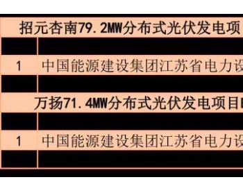 中标 | 最低5.03元/W，黑龙江招元79.2MW、万扬71.4MW分布式光伏<em>EPC中标</em>候选人公示