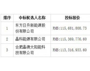 中标 | 东方日升预中标中广核新能源2020年第一批组件集采01标段辽宁阜新80MW单晶390<em>光伏组件</em>采购