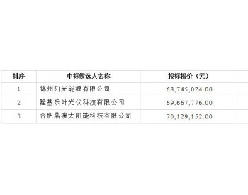 中标 | 锦州阳光预中标中广核新能源2020年第一批组件集采03标段青海海南州单晶双面445光伏组件采购