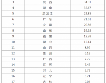 陕西省340MW光伏扶贫电站全部纳入国家补贴