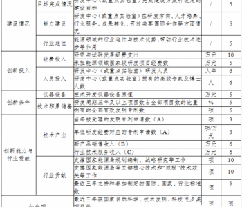 国家能源局综合司关于公开征求《国家<em>能源研发</em>创新平台管理办法（征求意见稿）》意见的公告