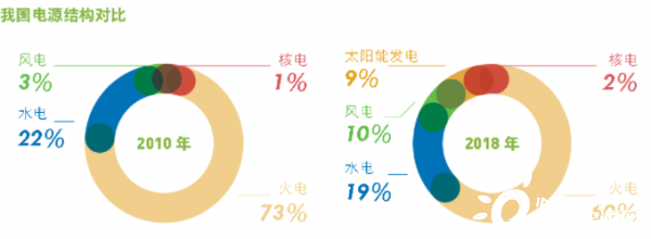 新能源发展形势及 十四五 新能源发展思考 国际能源网能源资讯中心