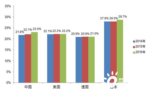 单位gdp电耗_马达图片加电耗(3)