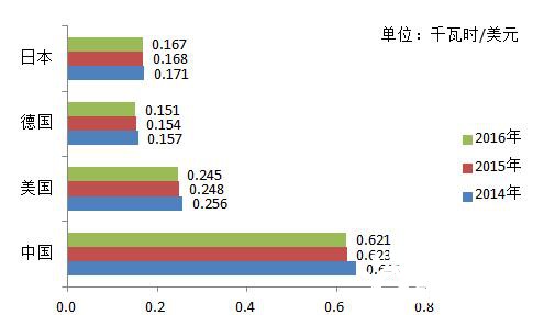 西北GDP对比_西北五省 自治区历年gdp总量对比 1976 2019(2)