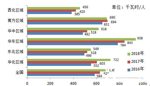 中国人均电量_电量不足图片(2)
