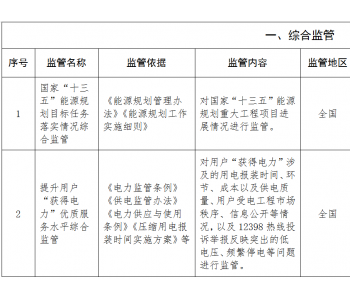 国家能源局关于印发《2020年能源监管<em>重点任务</em>清单》的通知