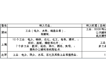 “后<em>京都</em>时代”电力行业参与碳交易的基本状况及建议