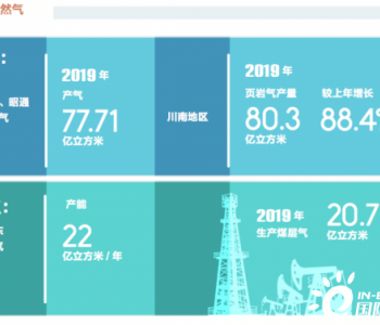 中石油发布《2019年环境保护公报》：加<em>快发展</em>新能源