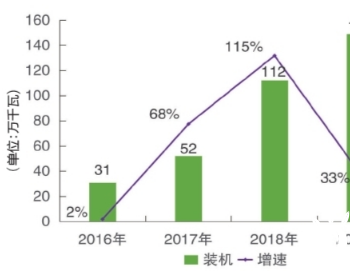 南方区域<em>分布式电源</em>前景几何？