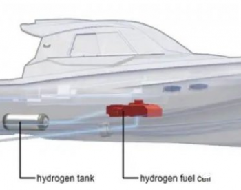 洋马开发海上应用的氢<em>燃料电池系统</em>