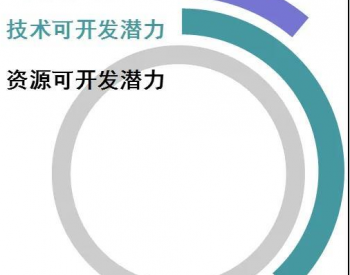 我国分布式光伏发电发展潜力分析