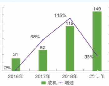 南方区域<em>分布式电源</em>前景几何？