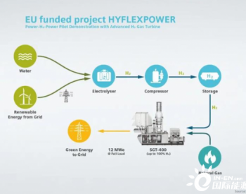 全球首个集成Power-to-<em>X</em>-to-Power氢气燃机示范项目启动