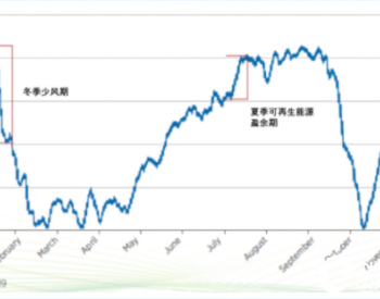 如何突破当前可再生能源<em>发展瓶颈</em>？