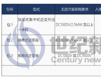 招标 | 中核启动2.1~3.5GW光伏<em>逆变器</em>集采招标