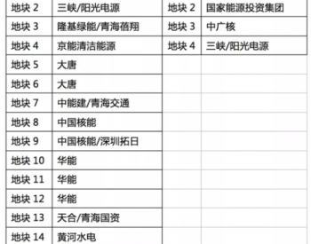 青海2GW<em>竞价</em>项目预计占用1.129亿元补贴