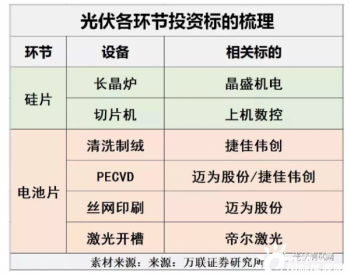 光伏产业的“淘金者”和“牛仔裤土豪”