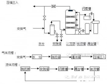 QYD型气液传质塔内件在变换<em>气脱硫</em>中的应用