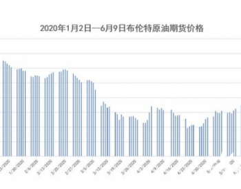 对第四轮油价暴跌的阶段性认识