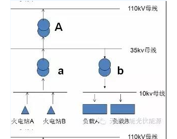 浅谈“非主流”光伏技术